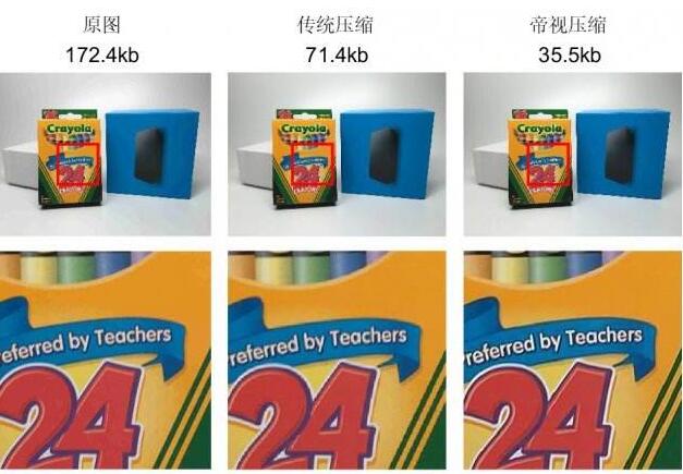 帝視科技獲(戰(zhàn)略)投資數(shù)千萬人民幣，由國際著名投資機(jī)構(gòu)日本SBI集團(tuán)領(lǐng)投?