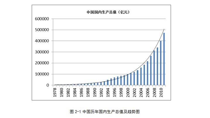 互聯(lián)網(wǎng)金融平臺商業(yè)計劃書簡報