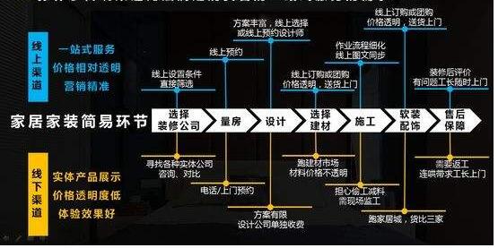 360營(yíng)銷(xiāo)學(xué)院：家居行業(yè)洞察：拓渠道、擴(kuò)品類(lèi)、強(qiáng)品牌