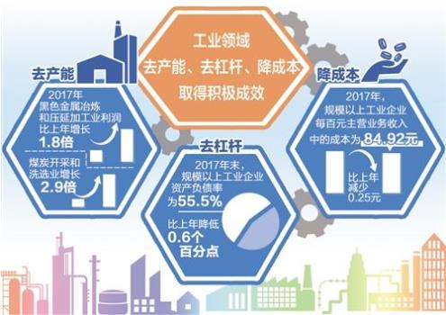 財政部：1—9月，國有企業(yè)營業(yè)總收入421125億元，其中，中央企業(yè)246466.1億元，地方國有企業(yè)174658.9億元