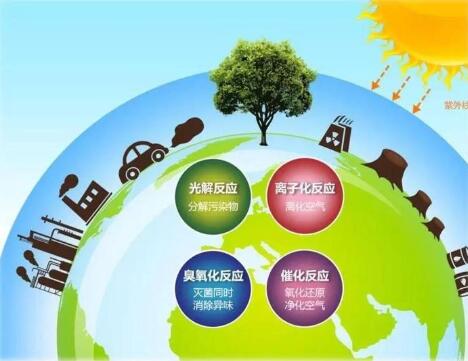 空氣凈化器市場前景廣闊，質(zhì)量好才是硬道理???