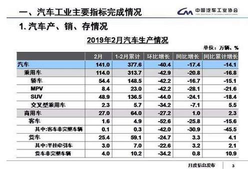 中國汽車工業(yè)協(xié)會(huì)：發(fā)布2019年2月汽車工業(yè)經(jīng)濟(jì)運(yùn)行情況