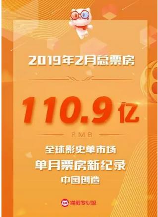2019年2月中國(guó)內(nèi)地電影票房達(dá)到110.9億，再破全球影史單市場(chǎng)單月票房新紀(jì)錄