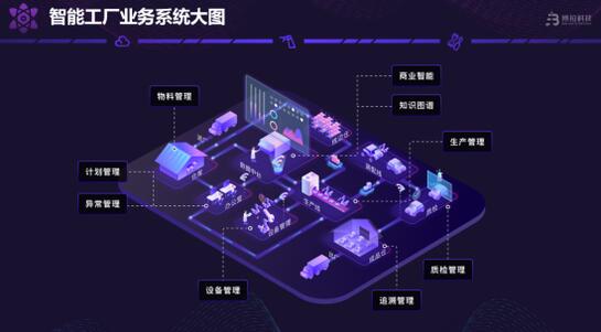 傳統(tǒng)行業(yè)搭上“新基建”快車 “云工廠”模式或成趨勢