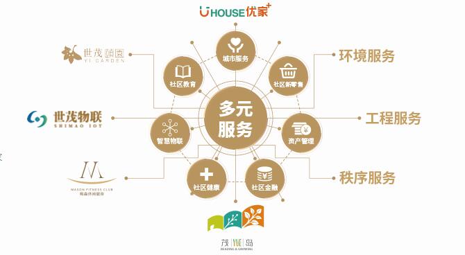紅杉資本中國、騰訊投資投資物業(yè)管理服務(wù)商世茂服務(wù)2.44億美元