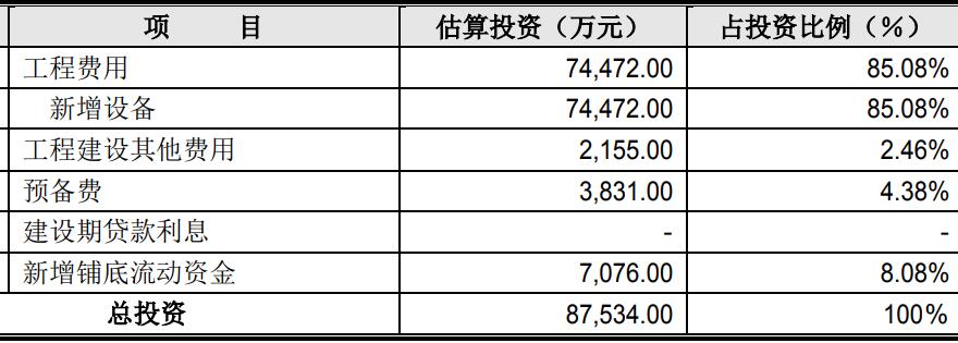晶圓級封裝紅外探測器芯片研發(fā)及產(chǎn)業(yè)化項(xiàng)目可行性研究報(bào)告案例