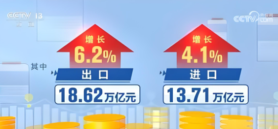 今年前三季度，我國(guó)貨物貿(mào)易進(jìn)出口總值32.33萬(wàn)億元，同比增長(zhǎng)5.3%